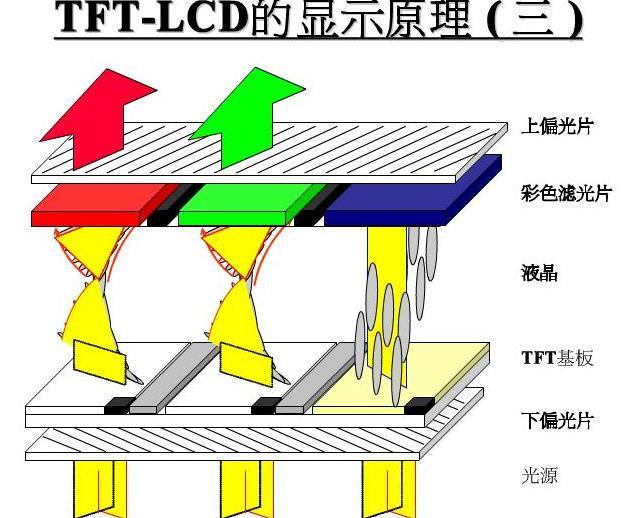 tft組裝屏幕什么意思？【海飛智顯】-tft顯示屏廠家