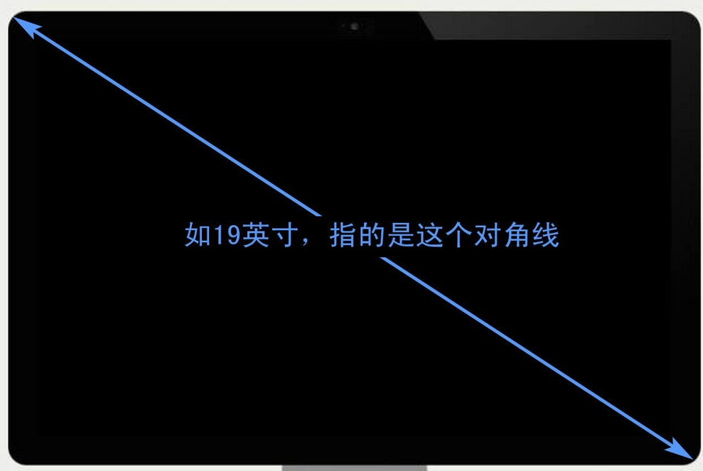 液晶顯示屏大小如何計算？
